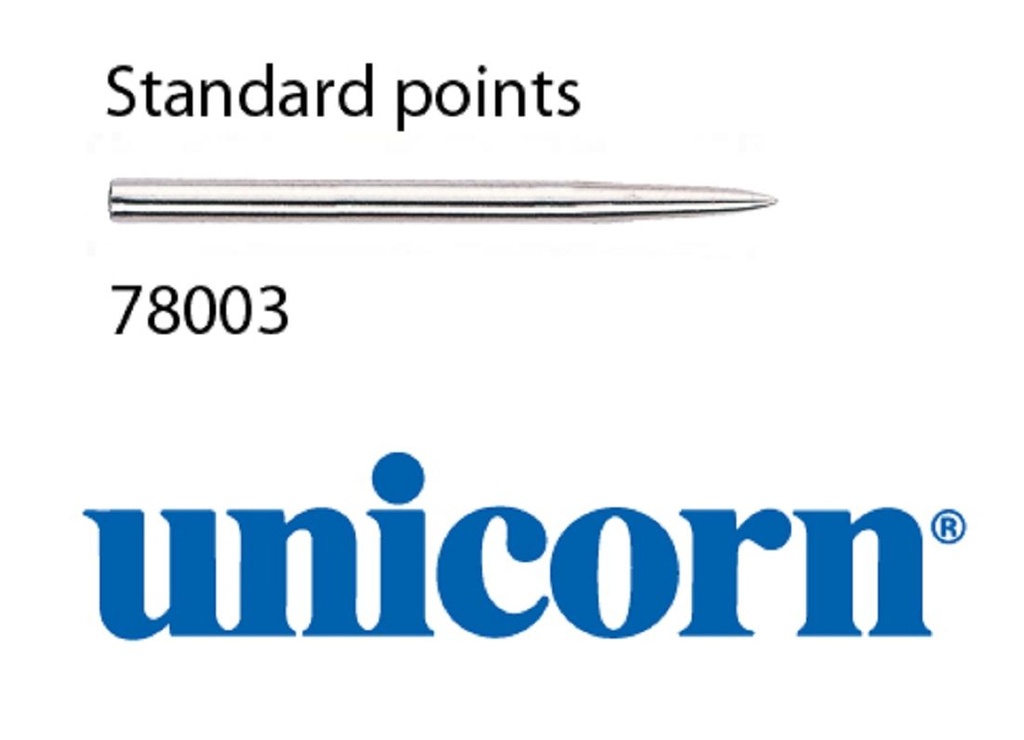 Unicorn Replacement Points